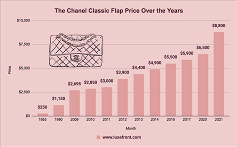 chanel annual report pdf|chanel revenue 2023.